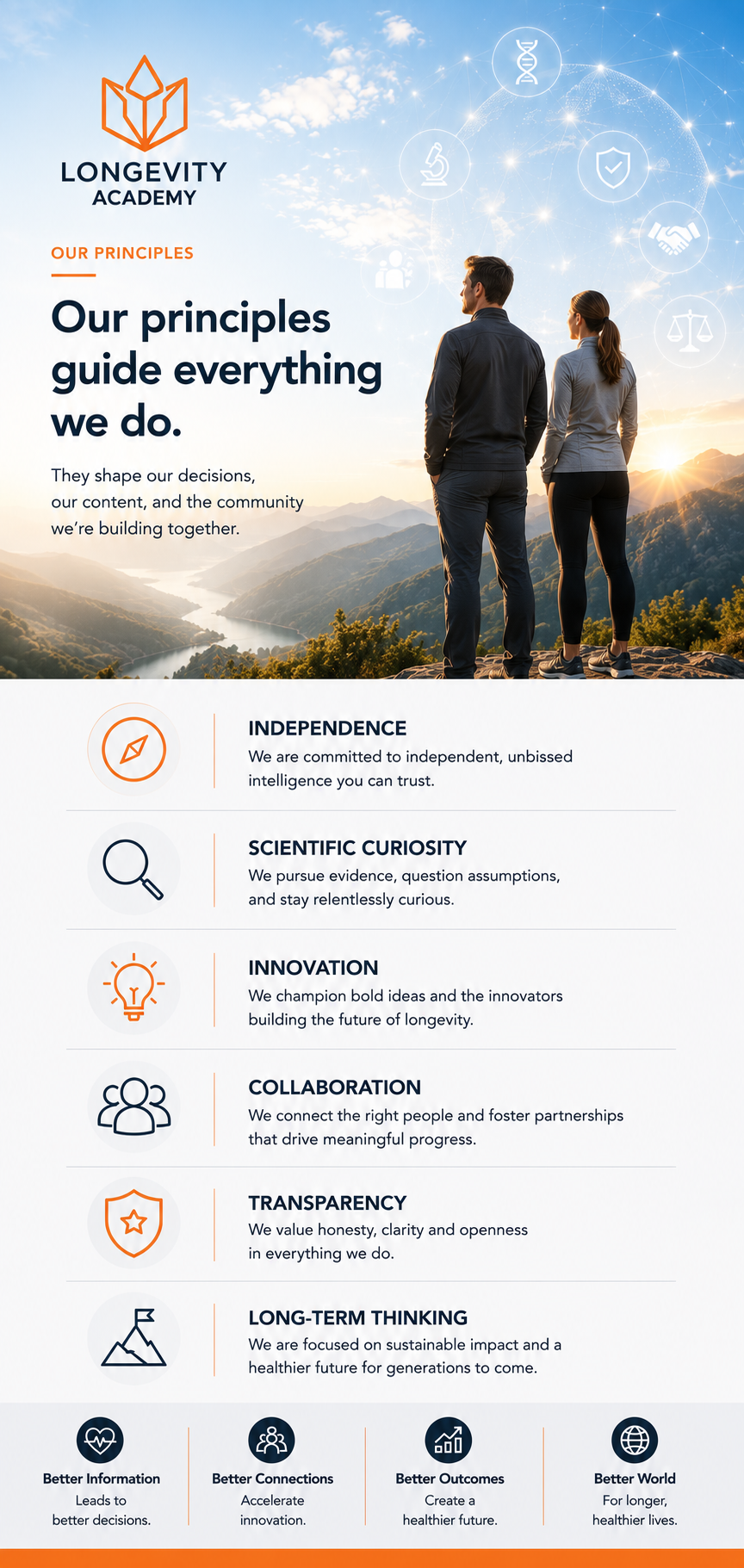 Longevity Academy philosophy Longevity Academy